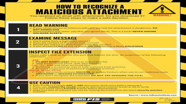 Virus detected